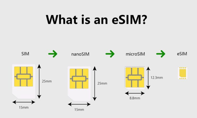 What is an eSIM