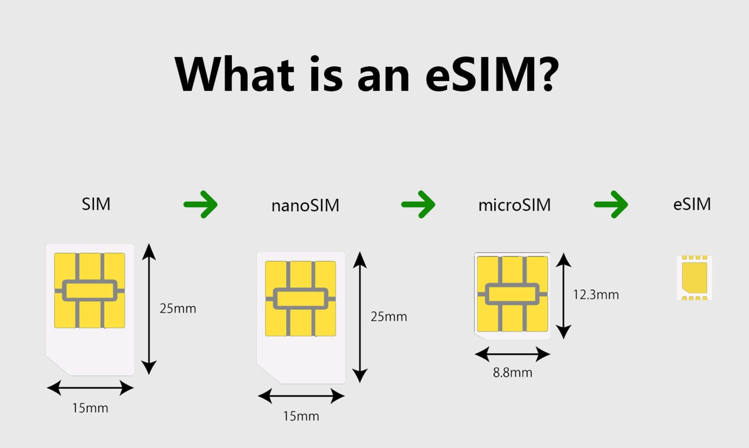 What is an eSIM